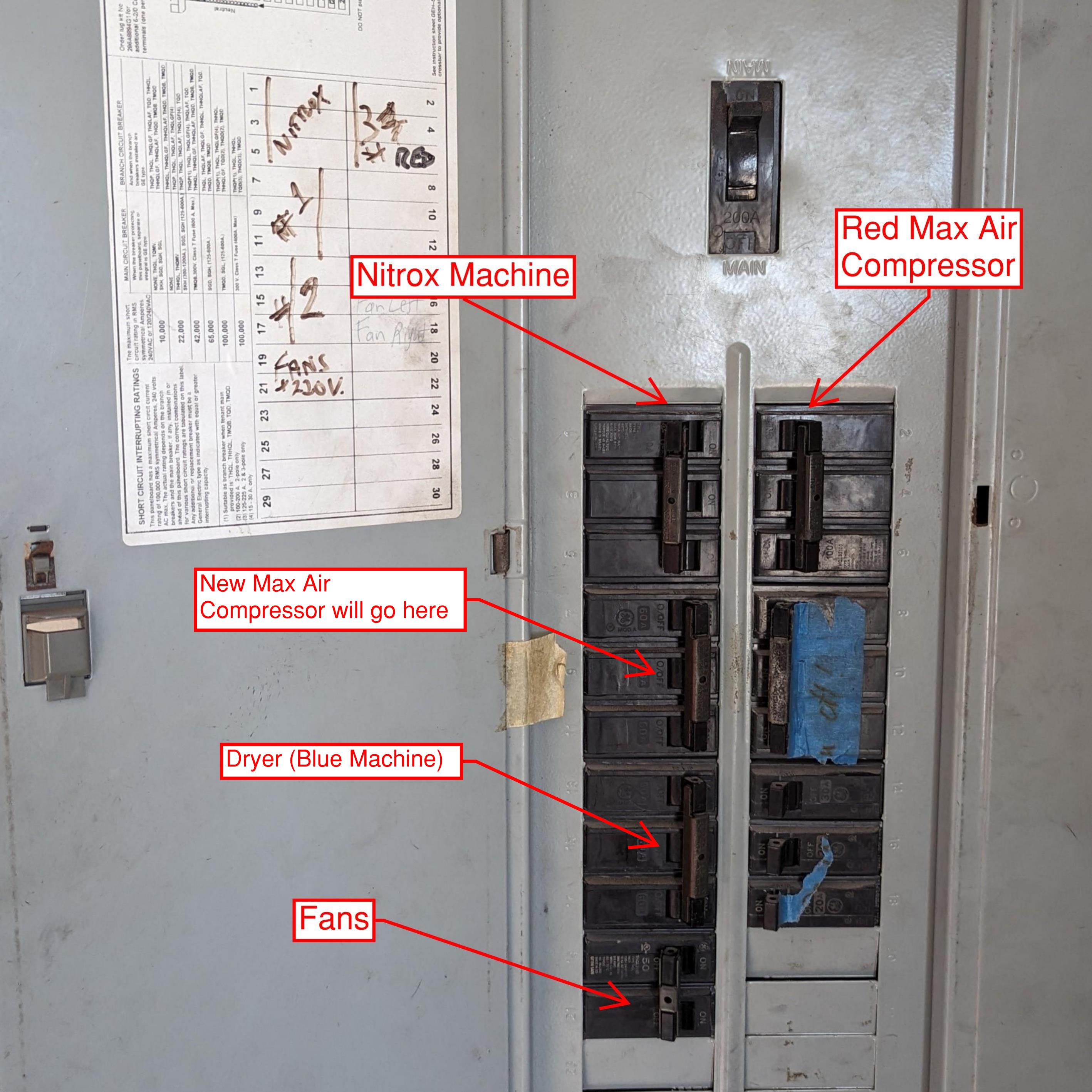 Breaker Panel